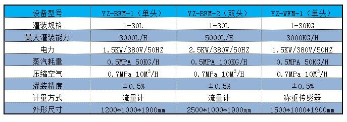 BIB成人91看片APP灌装机参数.jpg